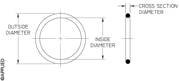 O Ring Drawing